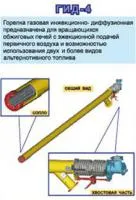 Горелка газовая для печных агрегатов ГИД-4