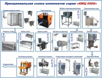 Комплект оборудования мини-цеха КМЦ 0506-01П (производство рыбной консервации)
